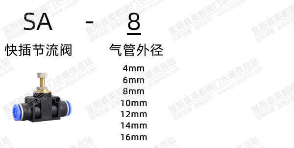 SA氣動(dòng)快插節(jié)流閥